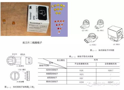通信線路材料及用途大全 從光纖到電纜，構建數字世界的血脈