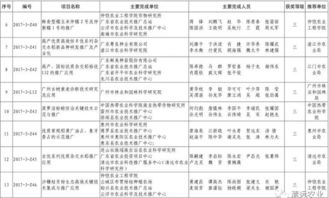 科技興農結碩果，清遠七項成果獲省農業技術推廣獎