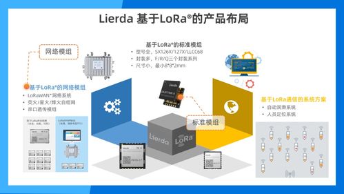 共創未來 利爾達受邀出席Semtech LoRa? 10周年慶典，共繪物聯網技術新藍圖